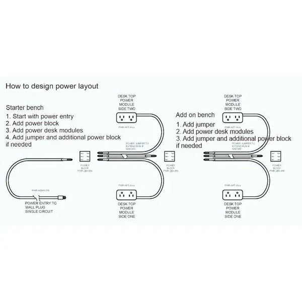 Beniia Juicii-Link Power Module, Daisy-Chain connectable, Clamp-On