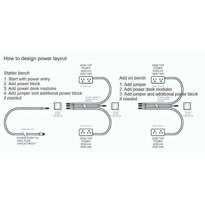 Beniia Juicii-Link Power Module, Daisy-Chain connectable, Clamp-On
